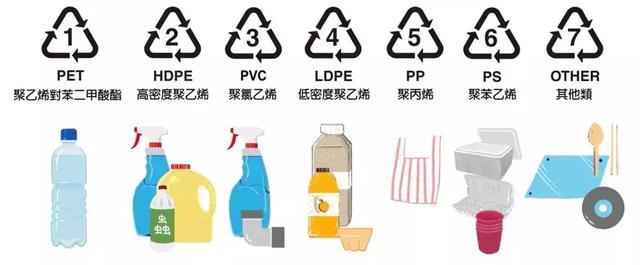 塑料代号说明